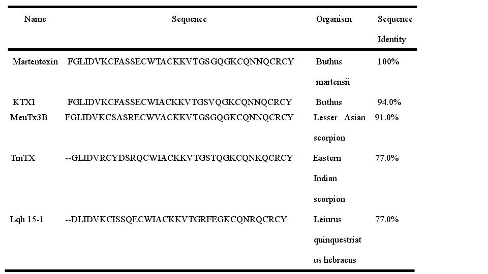 蠍毒素序列比較