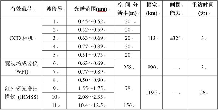 中巴地球資源衛星01星