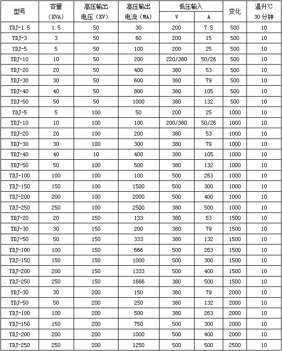 TLHG-YD油浸式試驗變壓器