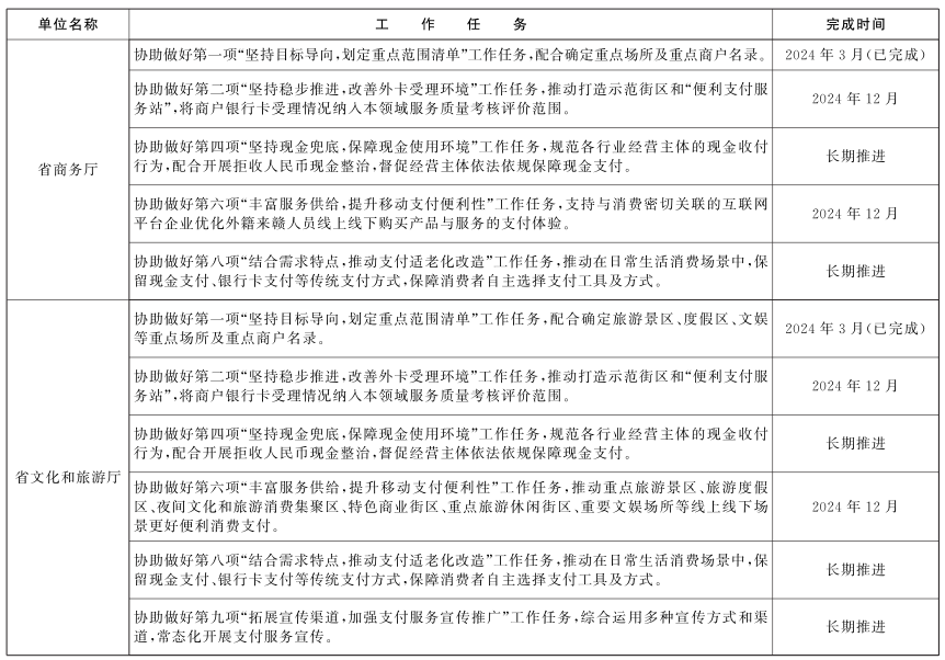 江西省最佳化支付服務提升支付便利性工作方案