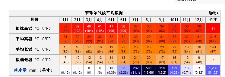 班珠爾市