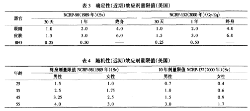 航天射線防護設備