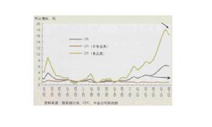 外部性的影響