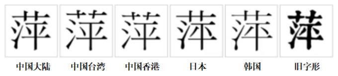 “萍”字的字形對比