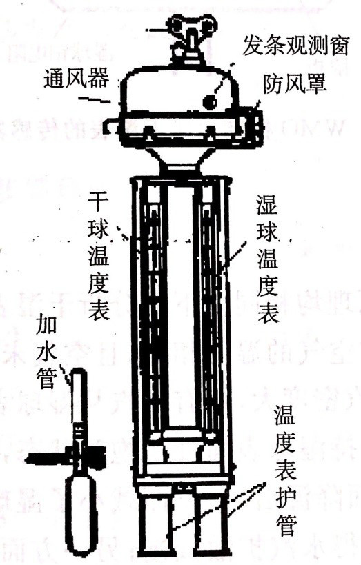 阿斯曼乾濕表