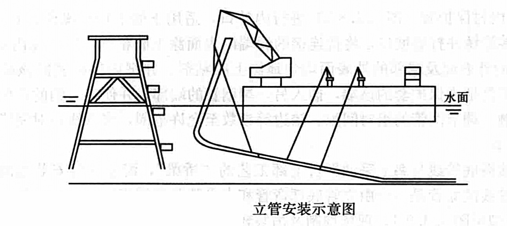 淺海油田海底管道浮拖法施工工法