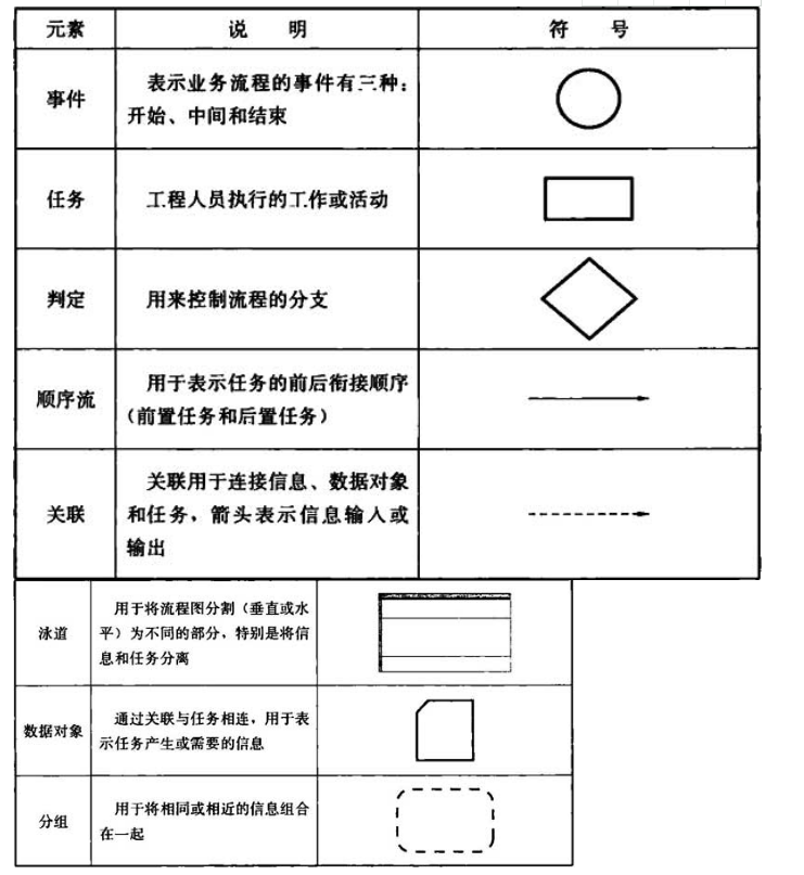 建築信息模型施工套用標準