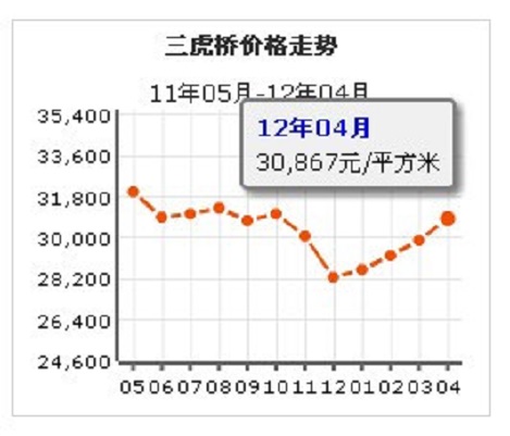 三虎橋