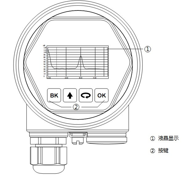 26G雷達液位計