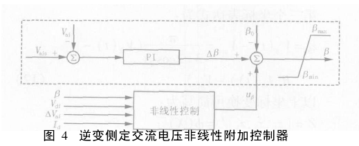 非線性附加控制