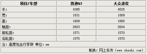 Q3基本參數