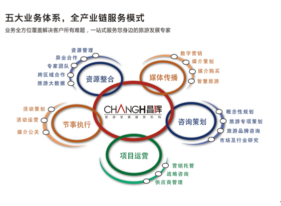 重慶昌輝文化傳播股份有限公司