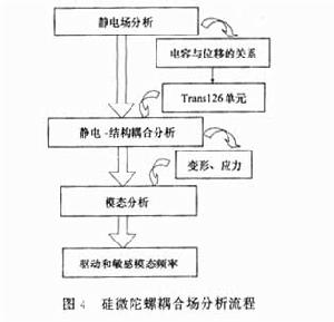 半解析方法