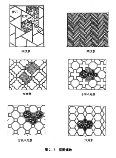 室外地坪