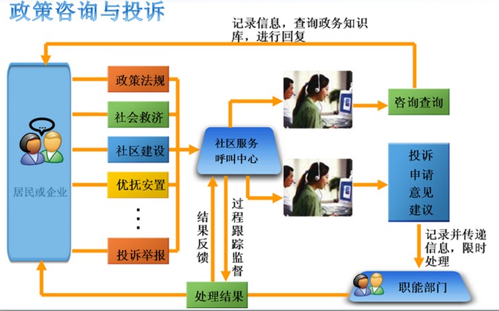 湖塘鎮社區