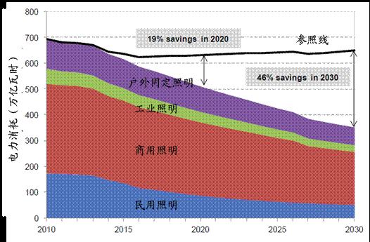 國家高技術研究發展計畫（863計畫）、國家科技支撐計畫能源領域2014年度備選項目徵集指南