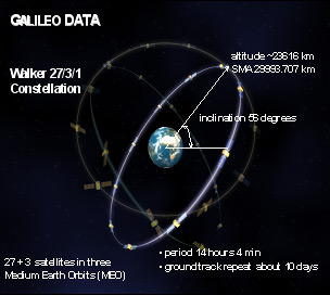 全球導航衛星系統(GNSS系統)