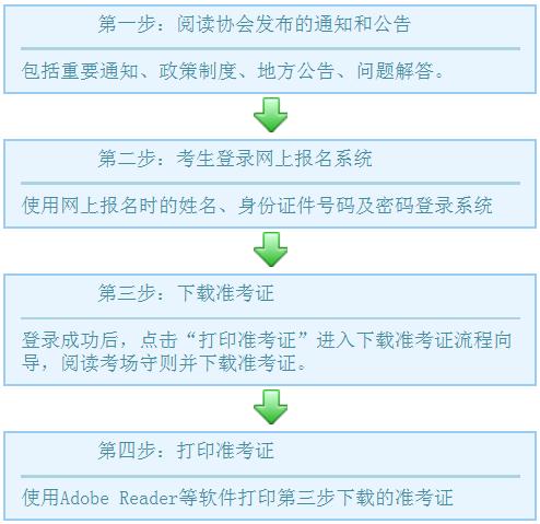 准考證列印事項