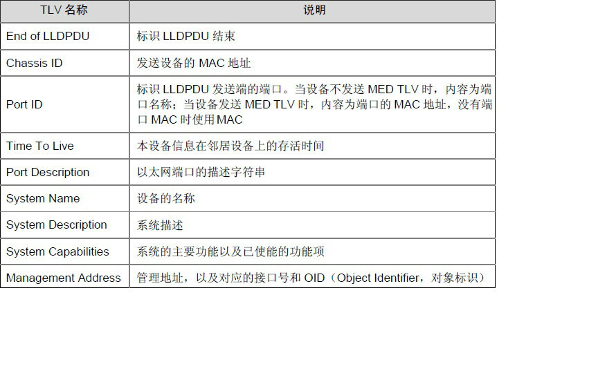 網路拓撲發現