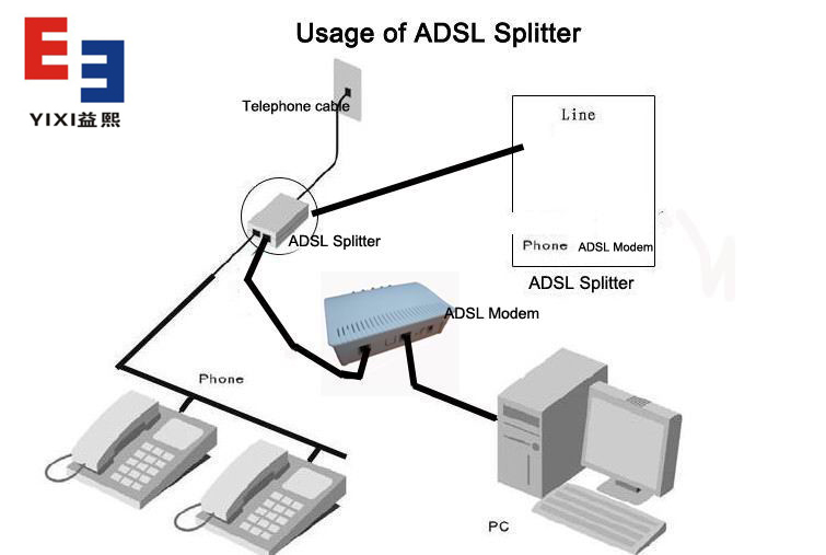 ADSL2+分離器