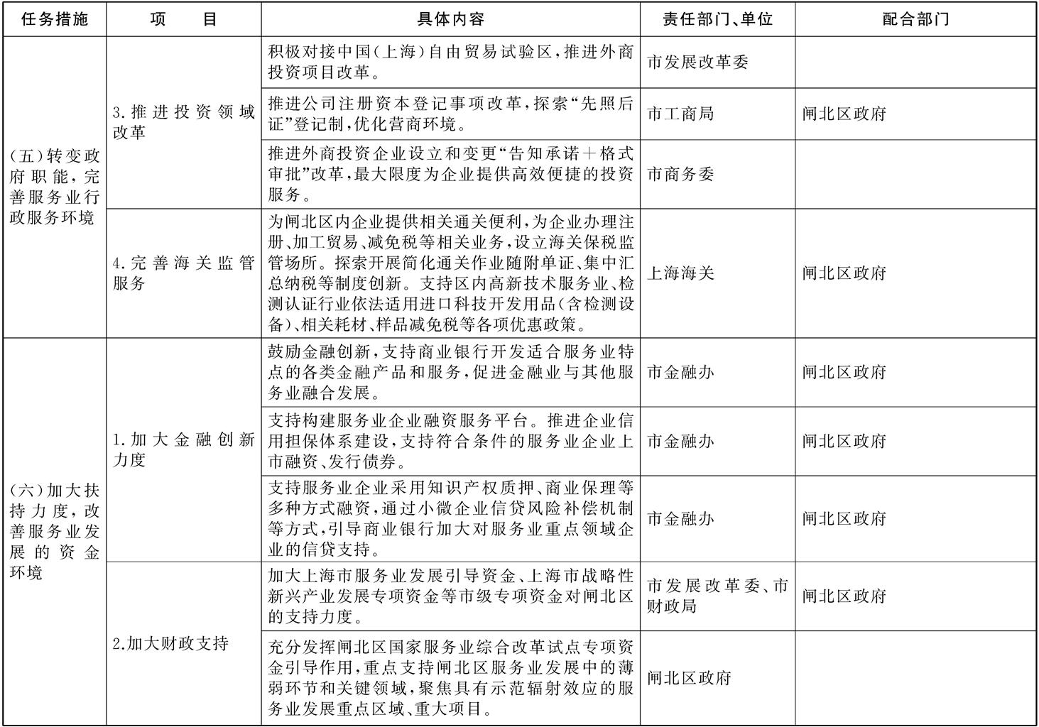 關於進一步加快推進閘北區國家服務業綜合改革試點工作的若干意見