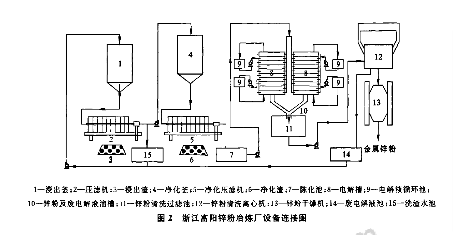 鹼浸