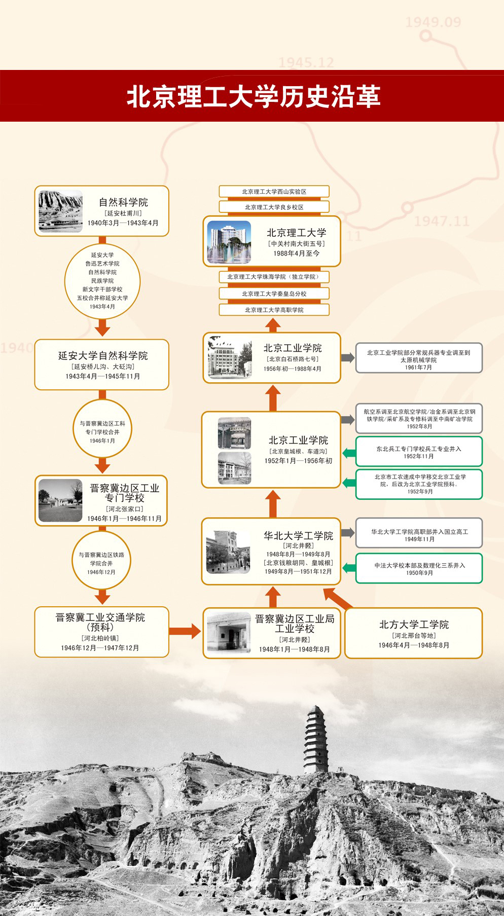 北京理工大學