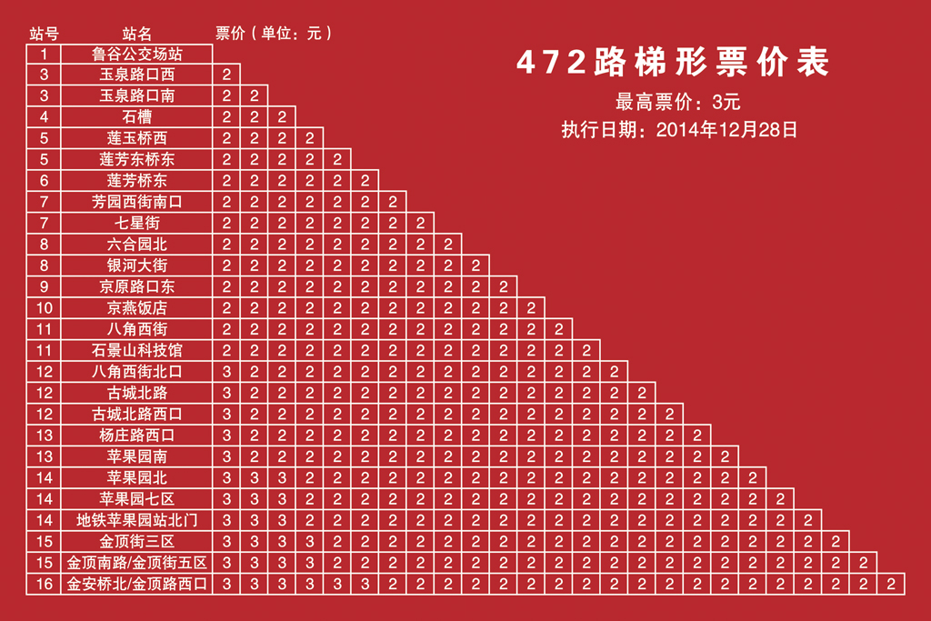 北京公交472路