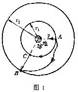 衛星變軌技術