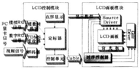 薄膜電晶體(TFT（薄膜電晶體的縮寫）)