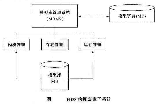 財務決策模型