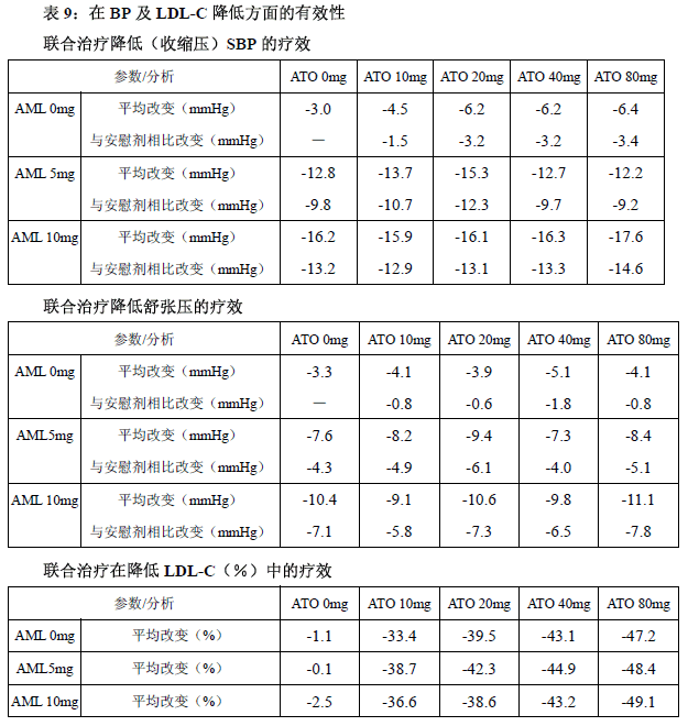 氨氯地平阿托伐他汀鈣片