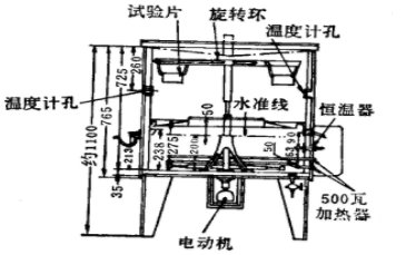 圖3潮濕箱主視圖