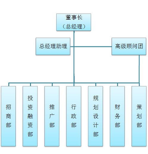 陝西策啟地產代理有限公司