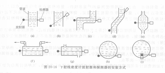 γ射線密度計