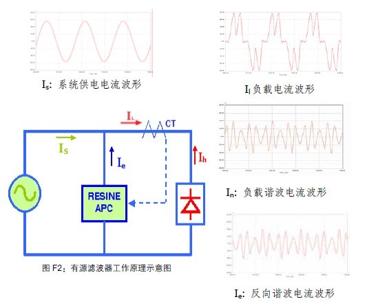 有源濾波器工作原理示意圖