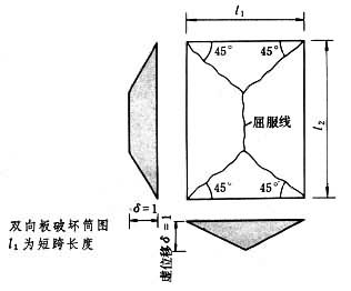 鋼筋混凝土板