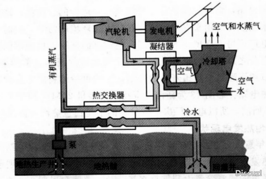 地熱雙工質發電