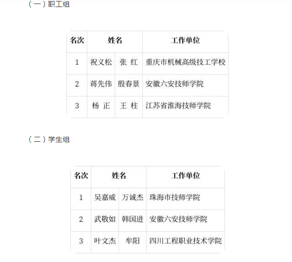 第四屆全國智慧型製造套用技術技能大賽