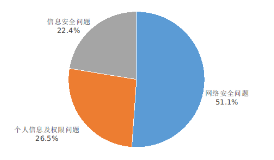 工業和信息化部關於2023年第四季度電信服務質量的通告