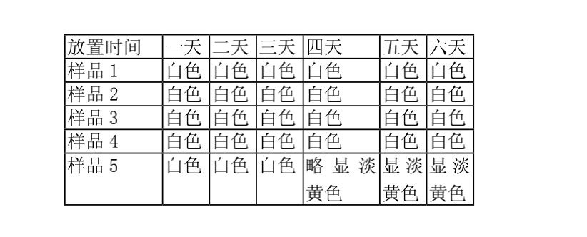 一種穩定的藥物組合物