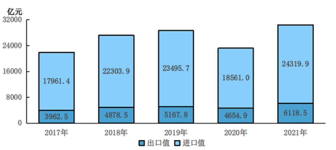 北京市2021年國民經濟和社會發展統計公報