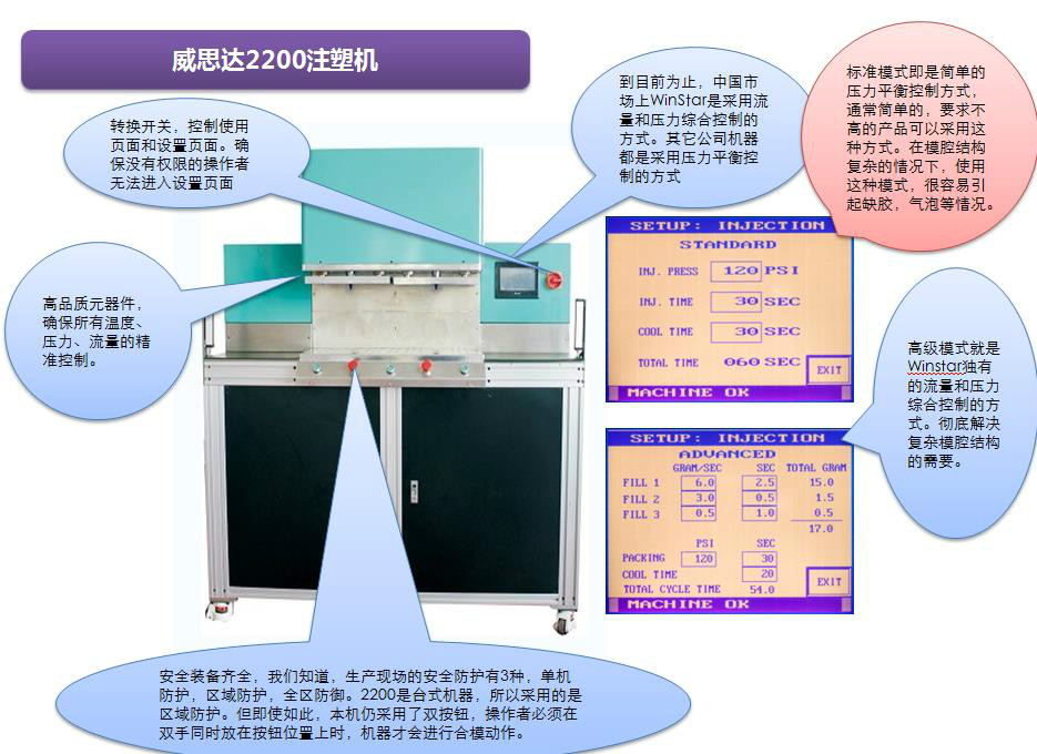 低壓成型