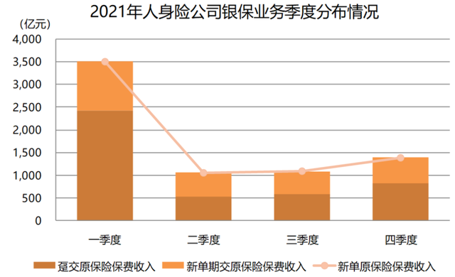 2021年銀行代理渠道業務發展報告