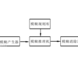 Mamdani模糊系統