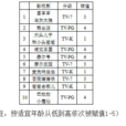 兒童影視劇分級標準