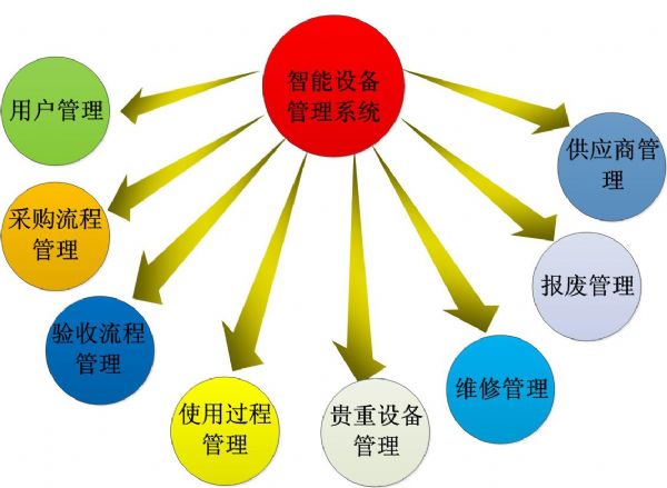 設備管理(通用)