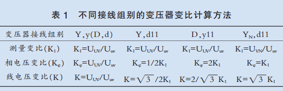 表1