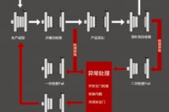 注塑機模具監視器