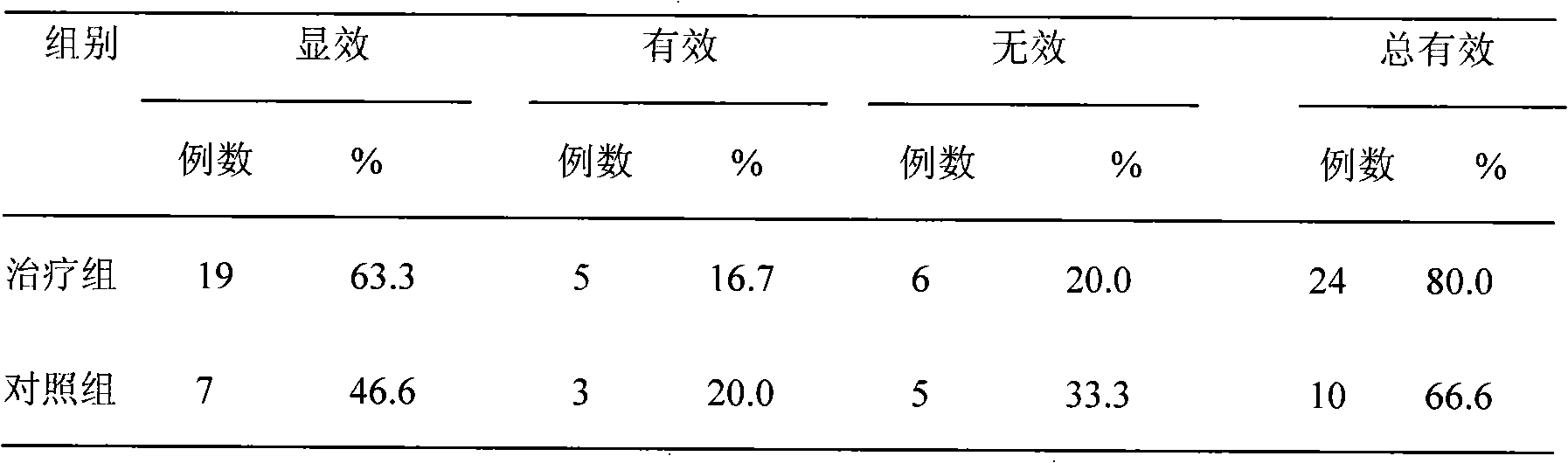 一種治療心腦血管疾病的藥物製劑及其製備方法